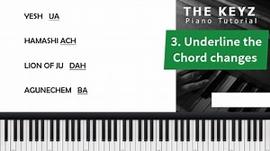 8.9K views · 619 reactions | HOW TO GET THE CHORD PROGRESSION OF ANY SONG (4 STEPS) | The Keyz | Facebook