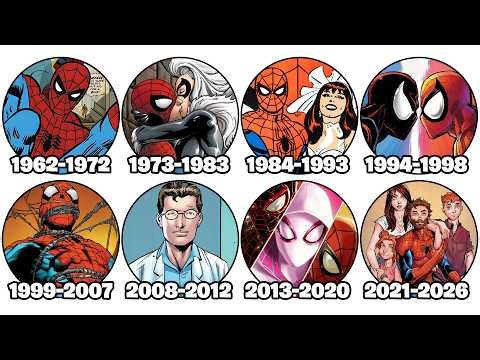 Every Spider-Man Era in Marvel Comics Explained (1962-2026)