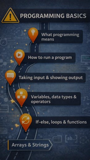 How to Start Programming as a Beginner#ProgrammingForBeginners #LearnProgramming #CodingBasics