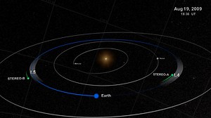 NASA Scientific Visualization Studio | STEREO Visits the Lagrange Points - L4 and L5