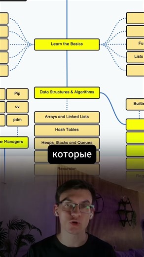 How to build a programming learning plan for yourself?