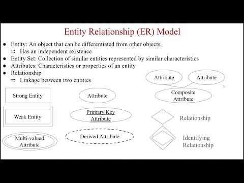 Entity Relationship Model Notations explained with real-world examples #ermodel #database