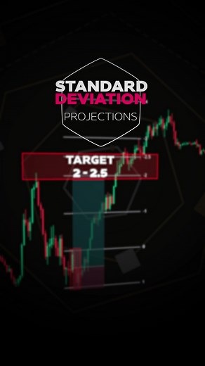 Master Trading: Standard Deviation Projections | PD Array | Trading Strategy