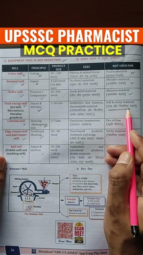 UPSSSC Pharmacist Question Practice📢🎯😍UP Pharmacist MCQ Questions #upssscpharmacist #pharmacist #gdc