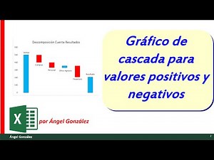 Waterfall chart with Excel, for positive and negative values