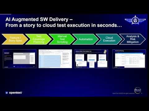 Melillo and OpenText: Accelerate Delivery, Reduce Risk & Improve Quality with AI-Driven DevOps