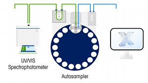 Automated UV/Vis for Biopharma QC