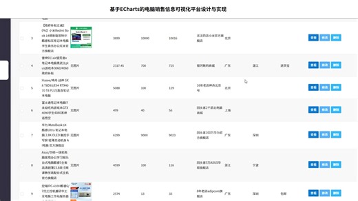 计算机毕业设计之基于ECharts的电脑销售信息可视化平台设计与实现