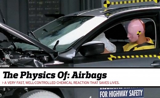 The Physics Of Airbags