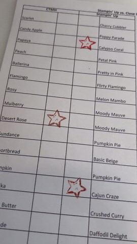 Stampin up & CTMH Ink Pad Comparison Chart (printable PDF) - Etsy Australia