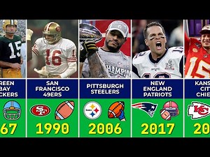 All NFL Super Bowl Winners and Results in History | 1967-2026