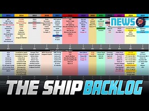 How Far Behind is Star Citizen? It's Not As Bad As You Think | Ship Backlog Check-In