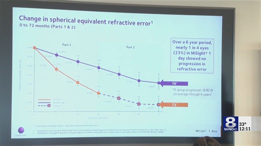 CooperVision hosts summit on World Optometry Day