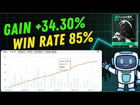 FundedEA Prop Firm Trading Bot Review | MT4 EA for FTMO, FundedNext & Challenges