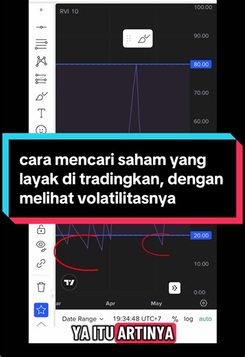 cara mencari saham yang layak di tradingkan, dengan melihat volatilitasnya#saham #technicalanalysis #trading #fyp #profit