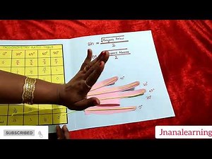 Trigonometric Hand Trick, Maths Working model, Trigonometric values working model