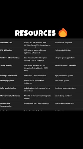 Ashwani kumar on Instagram: "Hiring Calendar 🔥 Follow @genie_ashwani , then comment “Resource” to get Link 🔗 #hiring #technology #internships #placements #job"