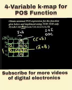 k-map for POS Expression