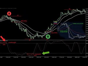 intraday moving average crossover strategy best Multiple Moving Average Stochastic Oscillator 5 min