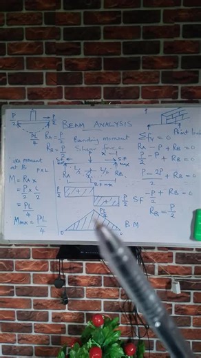 How to analyze a simply supported beam with a concentrated load (point load) Part 7 | Benjamin Nwobu