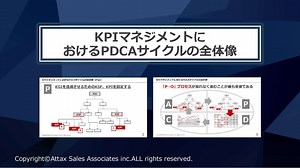 （5枚）KPIマネジメントにおけるPDCAサイクルの全体像