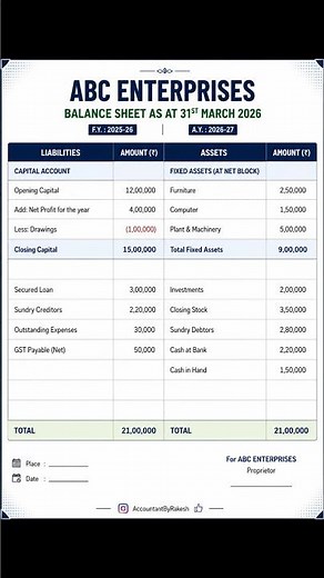 Balance Sheet Format in Excel | F.Y. 2025–26 ✅#BalanceSheet #Accounting #GST #AccountantByRakesh