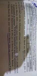 Calculate goodwill of a firm on the basis of three years' purch... | Filo