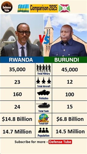 RWANDA 🇷🇼 vs 🇧🇮 BURUNDI: East Africa's Border Showdown (Who is the TRUE power?)