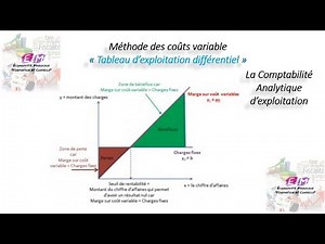 Méthode des coûts variables : tableau d'exploitation différenciel.