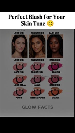 Perfect Blush for Your Skin Tone 💄 Light, Medium & Dark Skin Guide #BlushGuide #BlushForSkinTone
