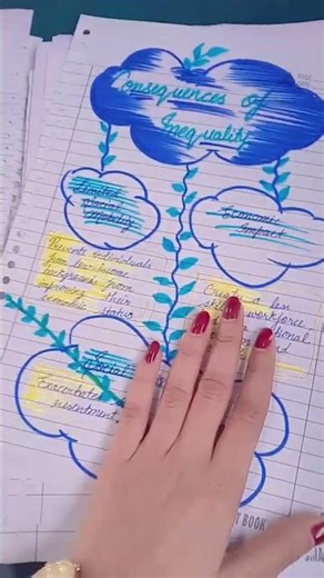 B.Ed Practical File #projectfile