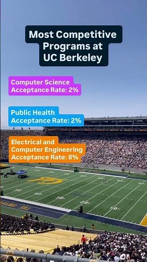 UC Berkeley's MOST Competitive Programs Revealed!