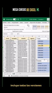 81K views · 972 reactions |  ¿Has evitado trabajos solo por no...