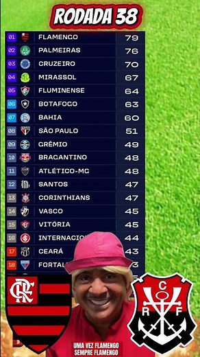 2025 Brazilian Championship Standings Table - Brazilian Championship Today 2025 Brazilian Champio...