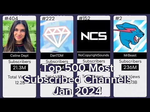 Top 500 Most Subscribed Channels Jan 2024