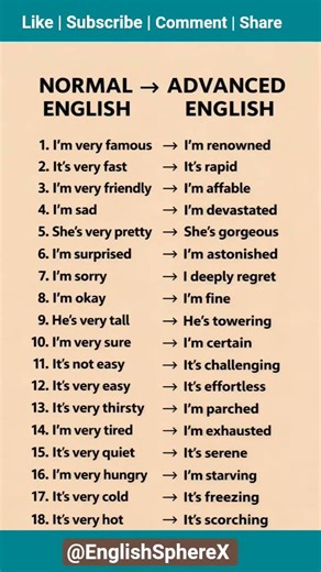 Basic vs Advanced English Sentences|Improve Your Spoken English#spokenenglish#speaklikeapro#trending