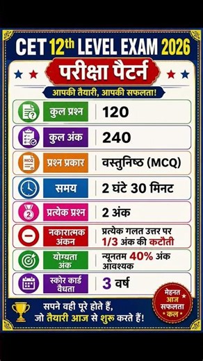 cet exam pattern|cet syllabus 2026 #governmentjobs #cet2026 #jobalert #cet