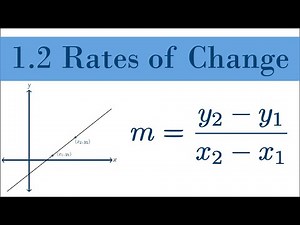1.2 Rates of Change | AP Precalculus