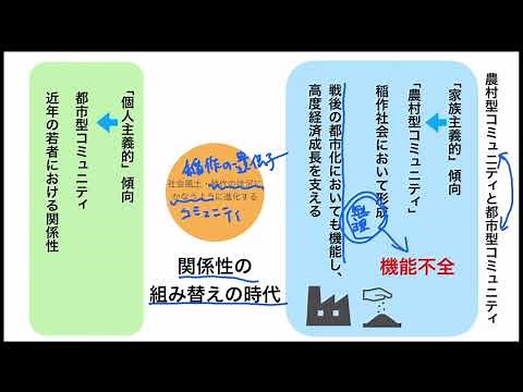 [Preparing for regular tests] Japan from the perspective of the community