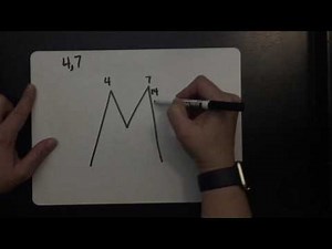 Finding Common Multiples - Least Common Multiple