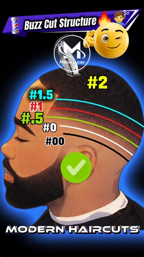 How to do a buzzcut: a beginner's #tutorial #barber #haircut #style #hairstyle #barbershop #shorts