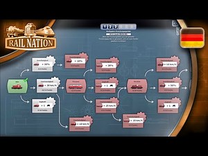 Rail Nation Tutorial (deutsch) - Epochen