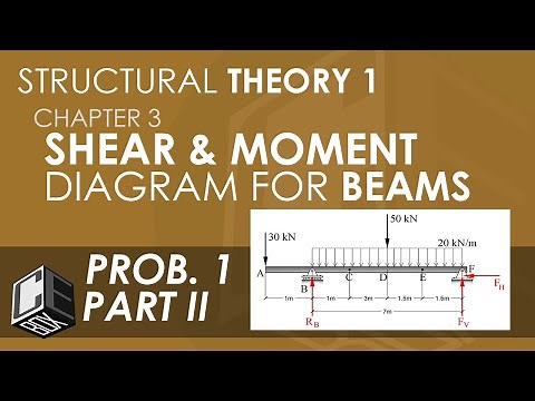 Structural Theory 1 Shear and Moment Diagram for Beams Prob 1 Part II (PH)