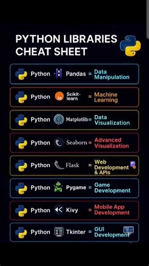 Python Libraries | Sheet #python