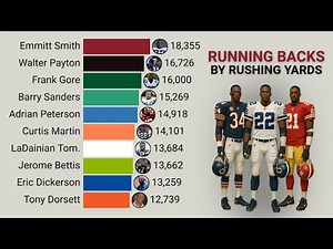 Best Running Back in NFL History by Rushing Yards | 1932–2025