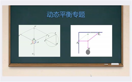 动态平衡专题一