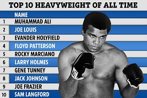 Top ten heavyweight boxers of all time revealed with Muhammad Ali the greatest and Mike Tyson missing out