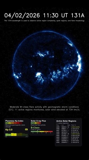 Sun 24 Hour Timelapse | Iron VIII & XXI / 131 Å | UV (April 02, 2026) #shorts