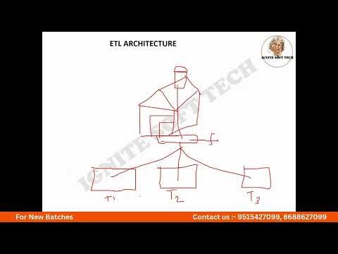 ETL Testing | Demo 1 | Ignitesofttech