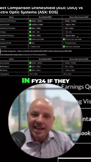 (ASX: EOS) ElectroOptics System FY25 Contracts Analysis Explained #trading